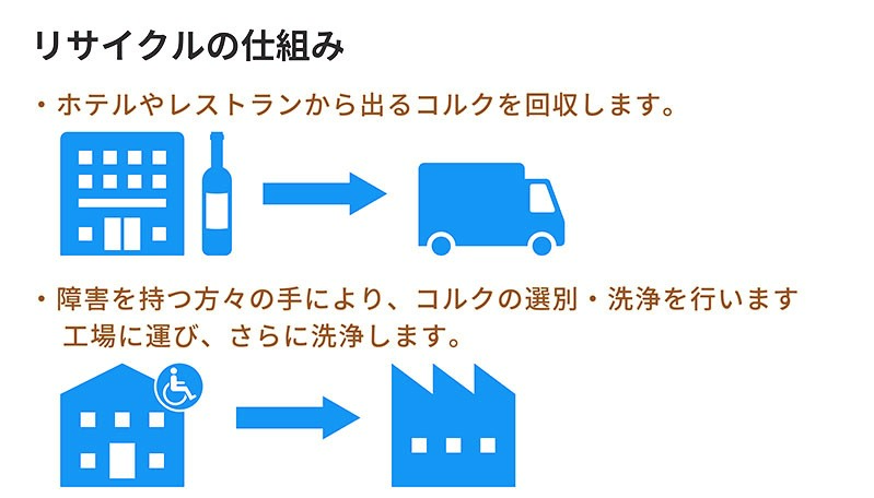 オリジナル<br>リサイクルコルク鍋敷き